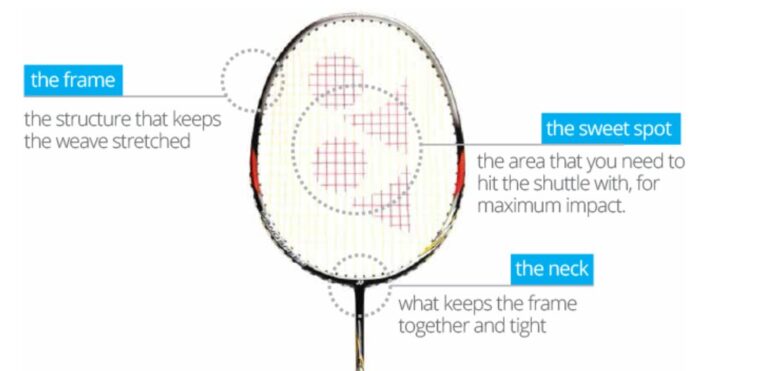 Sweet Spot in Badminton: All you need to know – Badminton Fanatiker