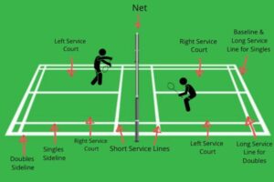 Badminton Service Rules: A Complete Guide With Pictures – Badminton ...