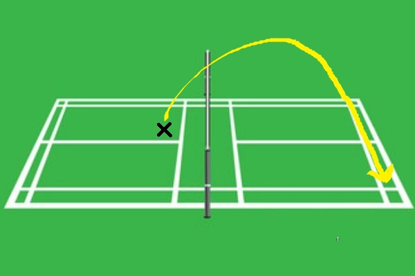 High serve trajectory in badminton