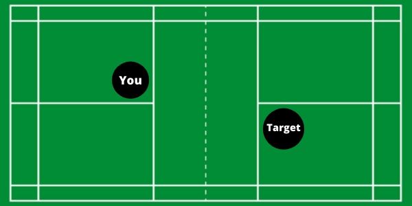 Low serve target in badminton